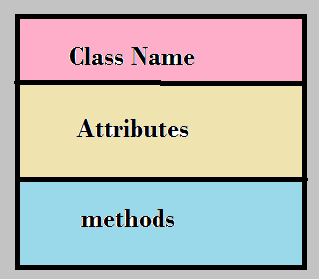 ooad interview questions and answers
