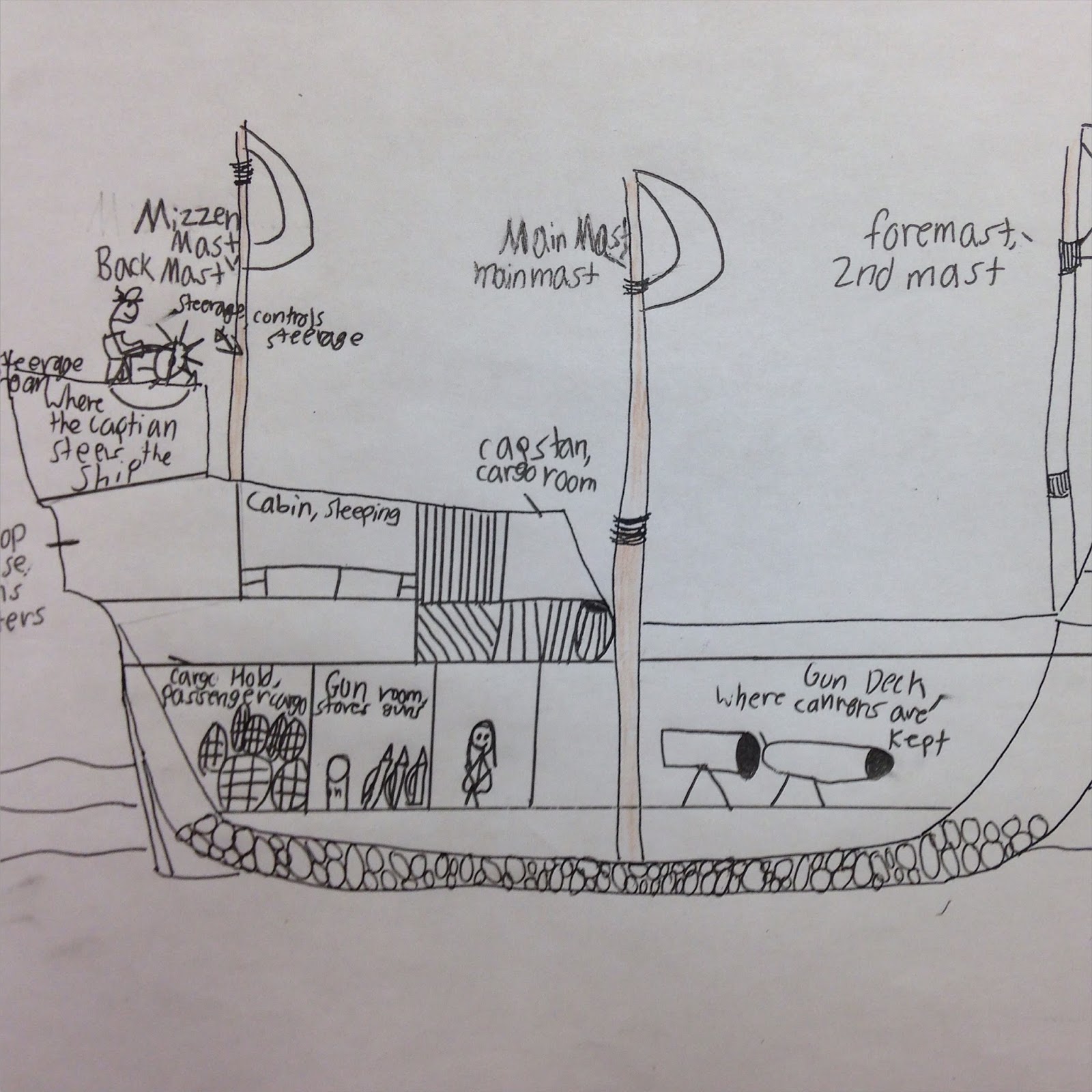 Classroom Freebies Too: Mayflower Diagrams