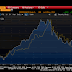 Great Graphic: Vulnerability of the Canadian Dollar