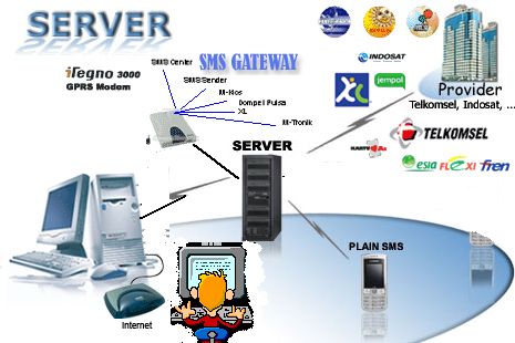 Image Result For Pulsa Murah Tangerang Image Result For Pulsa Murah Tangerang