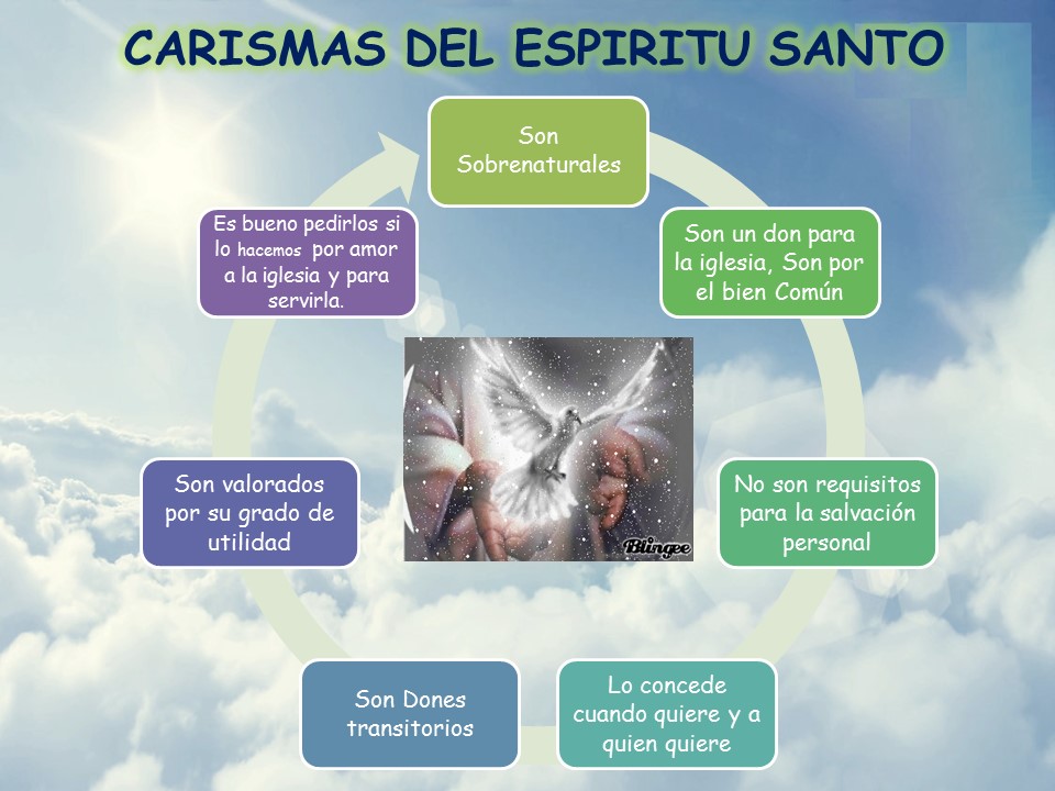 Dones Y Carismas Del Espiritu Santo