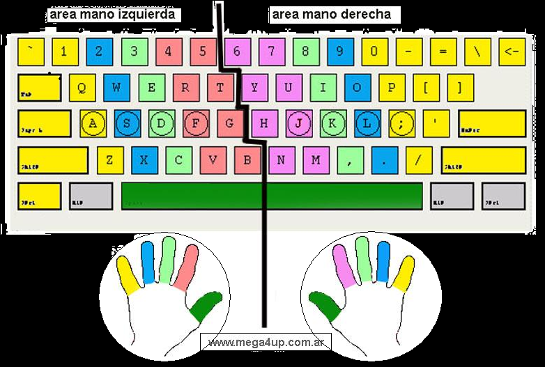 Informatica Horizontes Ejercicios De Digitación