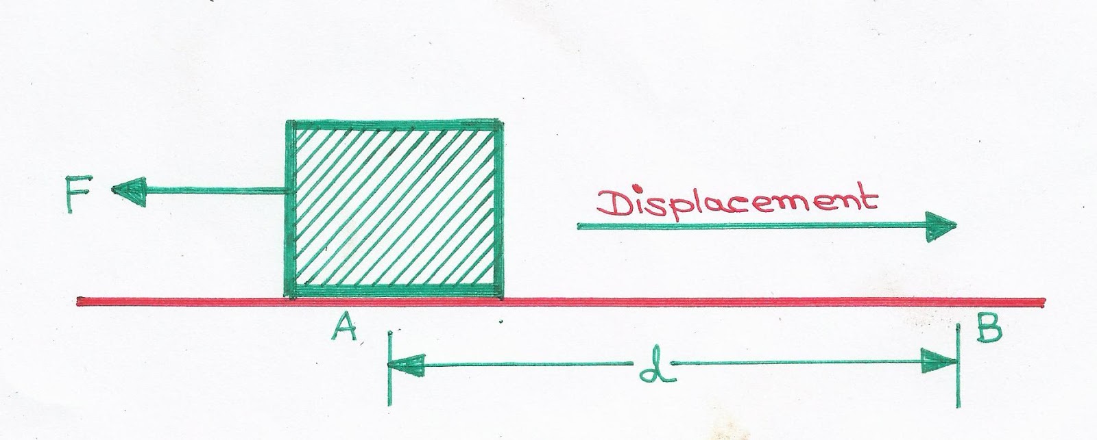 WISDOM BLOG offers a complete Science Guide to Students from Foundation