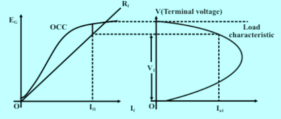 Easy Learning Electrical: Types of DC Generators