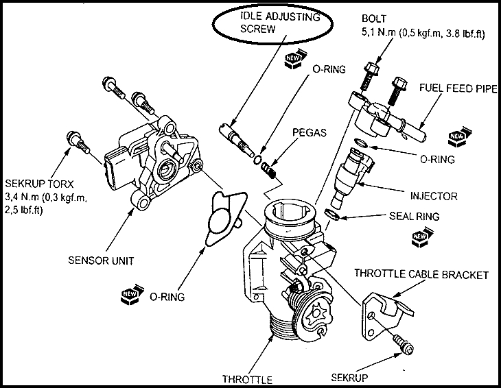 Idle throttle. Throttle перевод. xt1200z idle adjustment.
