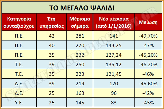 ΚΛΙΚ ΓΙΑ ΜΕΓΕΝΘΥΣΗ