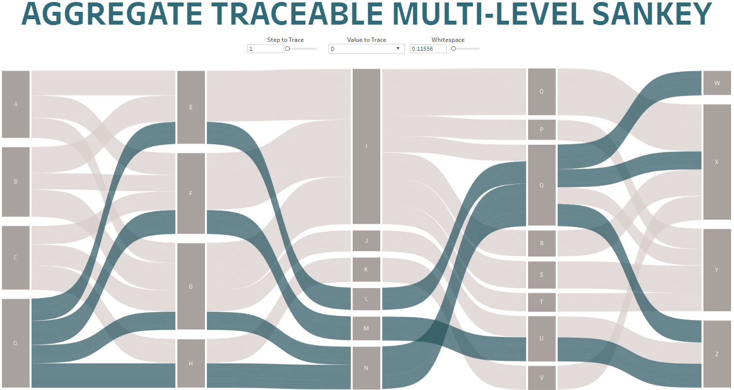 Tableau Sankey Chart