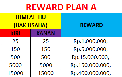 point reward plan A MSI point reward plan A MSI