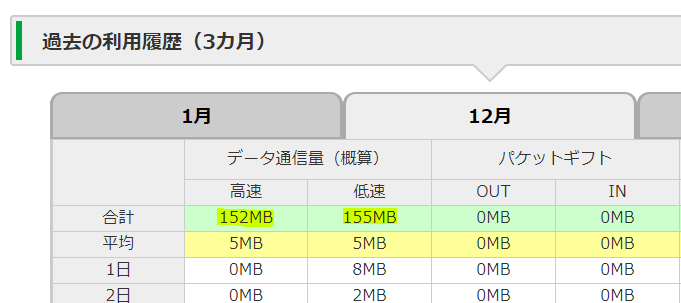 妻 12月データー量