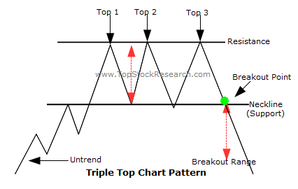 Financial Advisor Turned Futures Trader: Chapter 5: Major Reversal ...