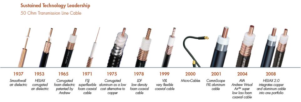 cable-feeder-50-ohm-coaxial-cable-50-ohm