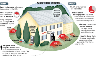 burglary chesbro residential security