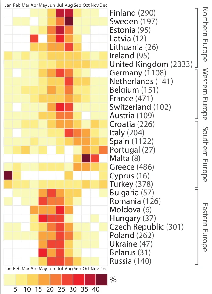 Heat Map of Monthly Occurrence of Tornado Reports in Europe (1800 - 2014)