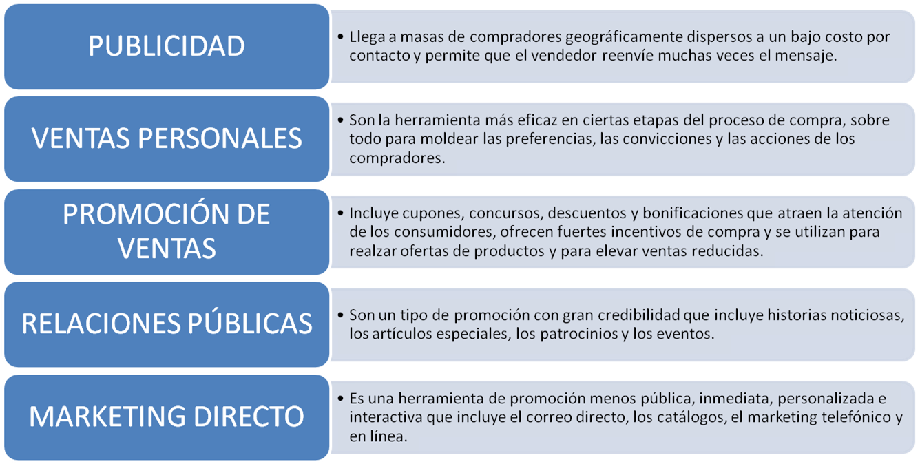 Marketing de Clase Presupuesto de promoción