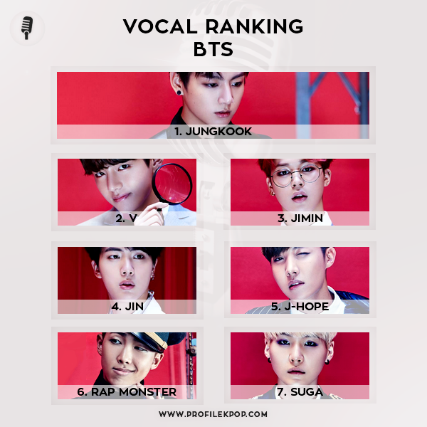 Ranking: BTS (Vocal) - Profile Kpop - Vocal and rap skills with profiles and rankings