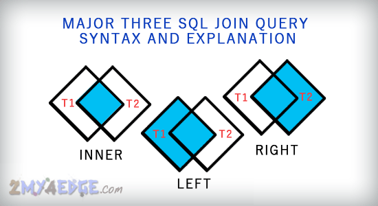 Join query image inner join left join right join Join query image inner join left join right join