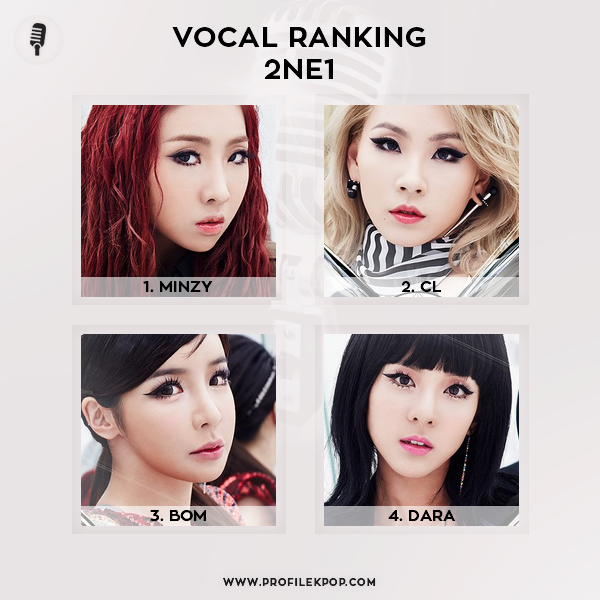 Ranking: 2NE1 (Vocal) - Profile Kpop – Vocal and rap skills with