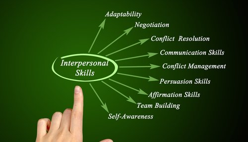 interpersonal skills list