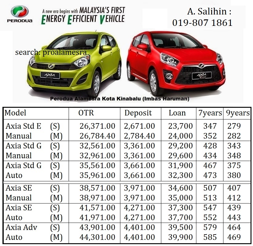 Perodua Sabah : Alamesra, Kota Kinabalu