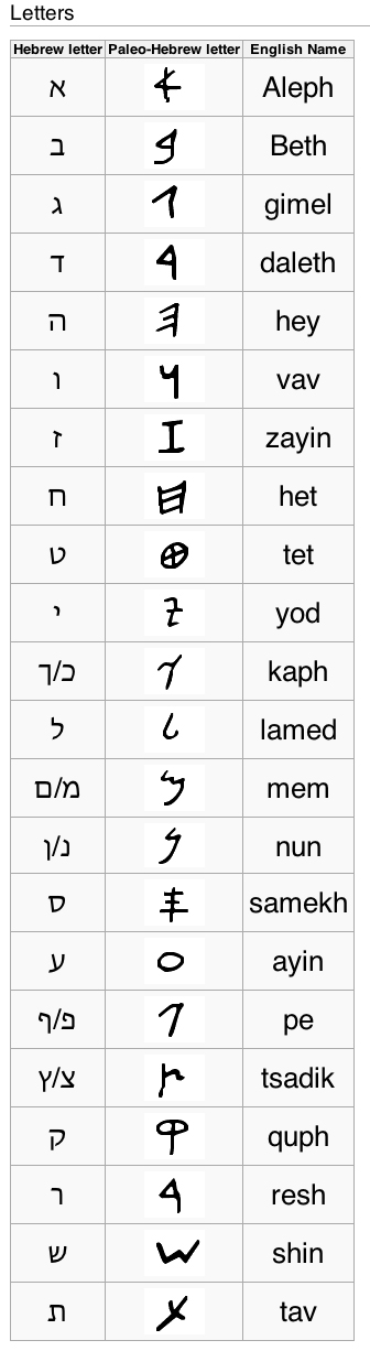 From the Dust: Paleo-Hebrew