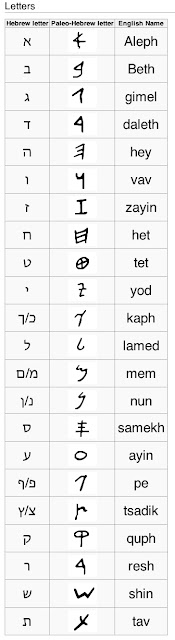 From the Dust: Paleo-Hebrew