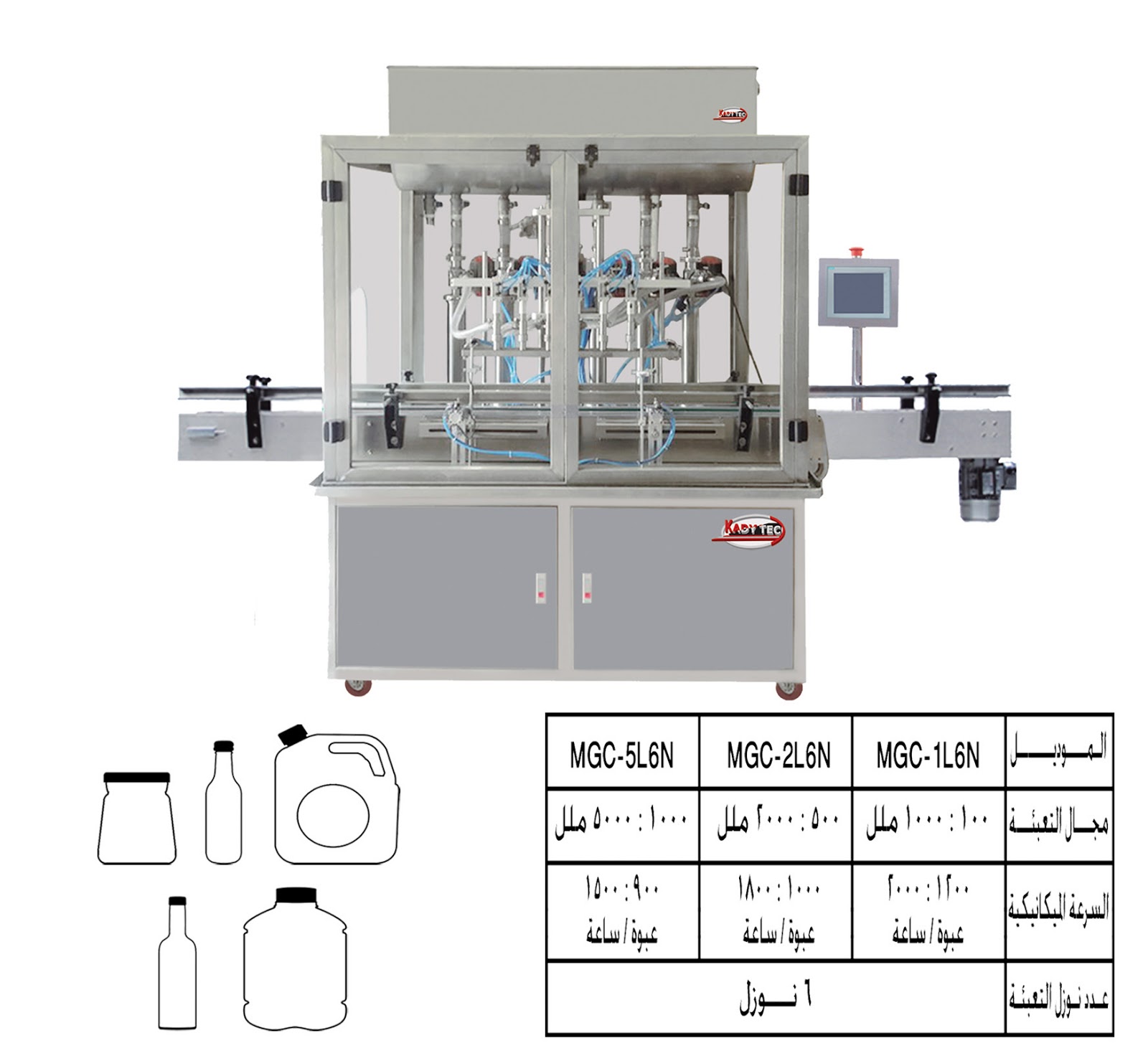 ماكينة تعبئة حجمية للسوائل اللزجة – لينير – أوتوماتيك PLC 20