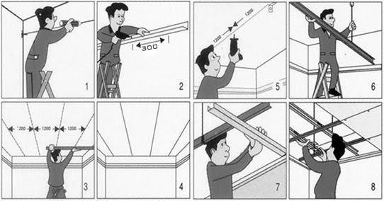 Metode Pekerjaan  Pemasangan Plafond  Material Proyeku