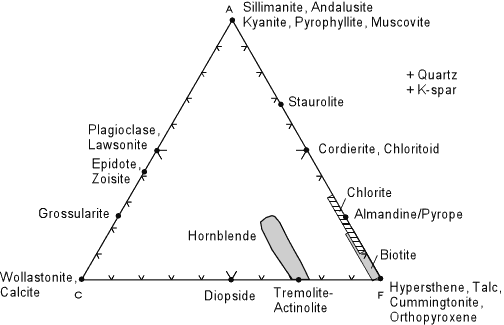 Map Catalog: Triangular Plot