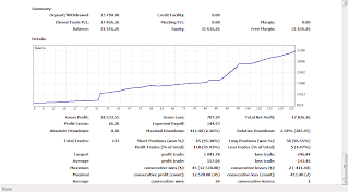 Belajar forex indonesia