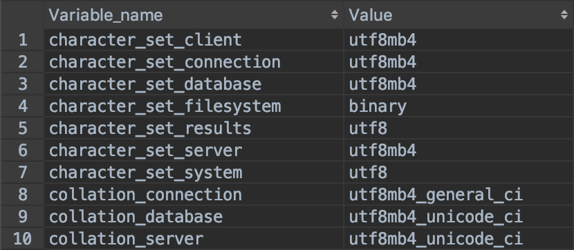 Come configurare MySQL con utf8 o utf8mb4 correttamente