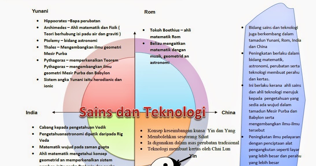 Soalan Kbat Sejarah Tingkatan 5 Bab 4 Malayan Union Soalan Kbat Sejarah Tingkatan 5 Bab 4 Malayan Union