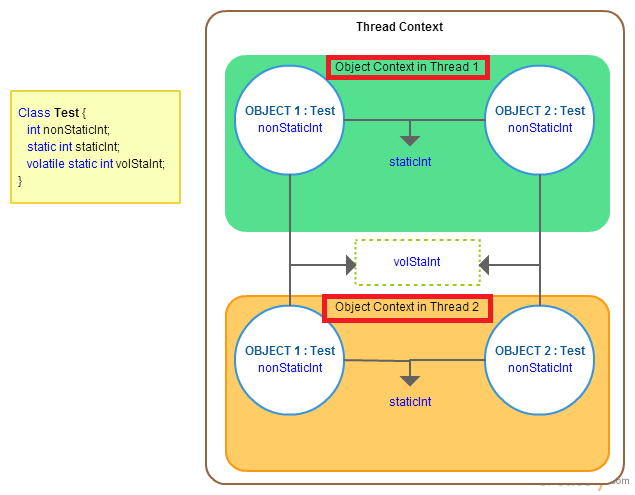Technology Is So Addictive Static Vs Volatile