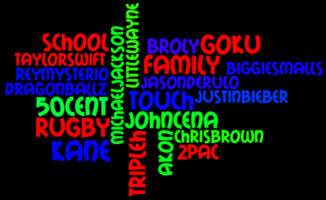 Kane Wordle about me