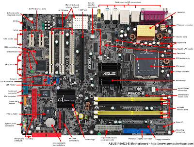 Linux Tutorial Step by Step Guide: Working with motherboard - Personal ...