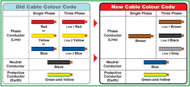 electrical and electronics engineering