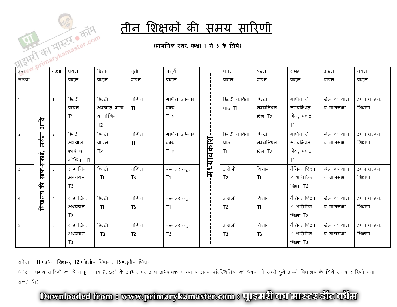 PS एक शिक्षक, दो शिक्षक, तीन शिक्षक, चार शिक्षक व पाँच शिक्षक वाले
