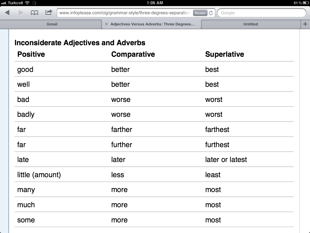 b13-grammar-and-listening-blog-irregular-adjectives-and-adverbs