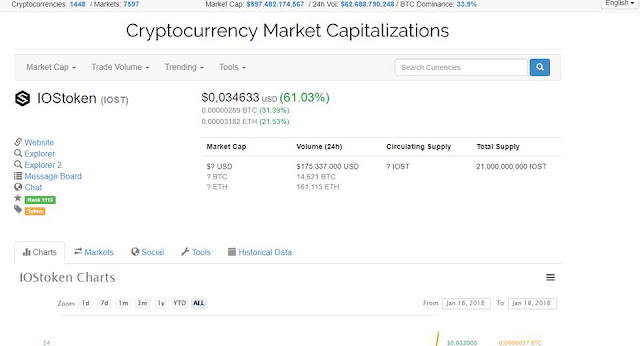 List các dự án tặng coin miễn phí Dự án IOST tặng 68 token - Miễn phí 2$