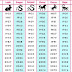 Voici ce que votre signe astrologique Chinois révèle sur vous!