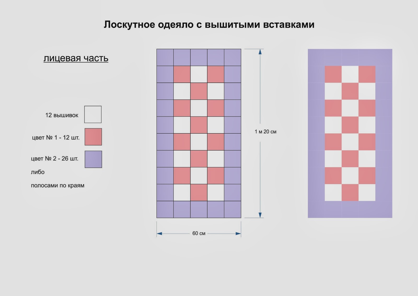 Технологическая карта изготовления лоскутного одеяла Презентация "Изготовление прихватки в технике лоскутного шитья" 5 класс