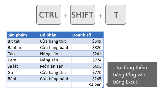 Mẹo và thủ thuật trong Excel