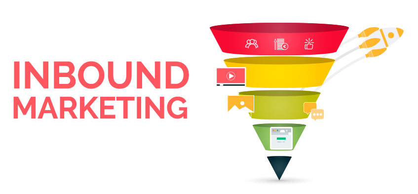 Metodología Inbound Marketing