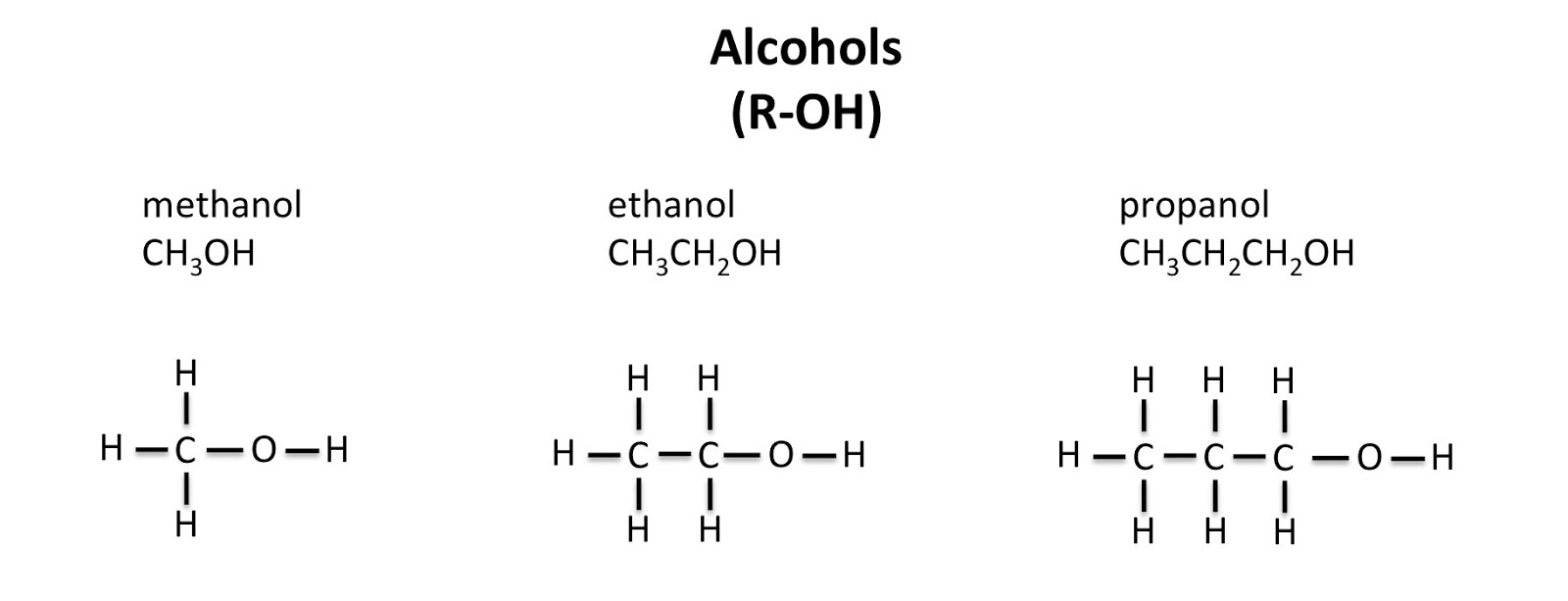 Chemistry 4 Students Alcohols