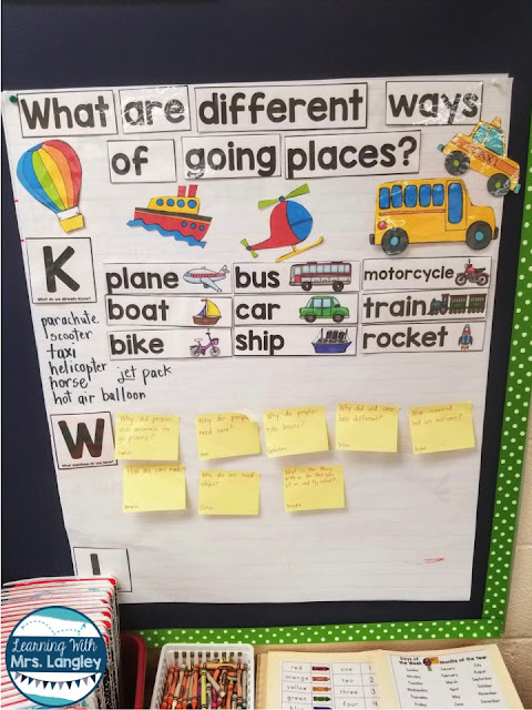 Starting a transportation unit in kindergarten or preschool can be daunting because there are so many learning opportunities and ideas out there! This blog post has free bulletin boards ideas, ideas for writing, science, and reading activities. Students will study air, land, and water travel through literature, inquiry, and exploration. Take your transportation unit to a whole new level or extend an existing community helpers unit. These lesson plans are fun and student friendly. #kindergarten #transportationunit #lessonplans