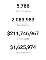 make money Sell Websites On Flippa