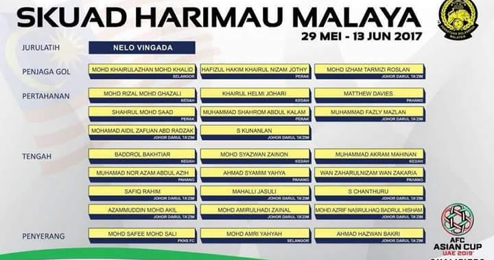 Harimau 2021 jadual malaya Maloney lega