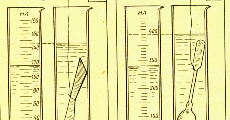 масса медного цилиндра. медный цилиндр. хромовые соединения мензурки. как измерить начальную температуру цилиндра. Vthyjiiiuj wtkkbylhf.