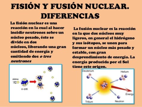 Mapa conceptual  energía nuclear y fusión nuclear diferencias
