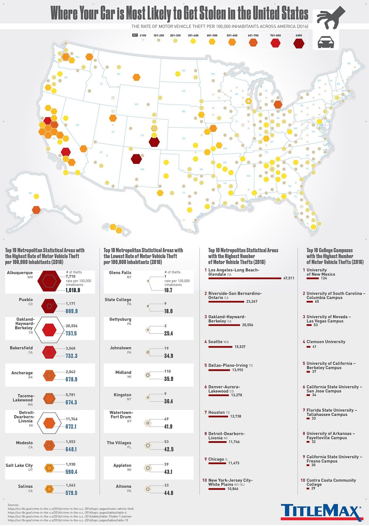 Where in the U.S. Is Your Car Most Likely to Get Stolen? #Infographic #Cars #Transportation Where in the U.S. Is Your Car Most Likely to Get Stolen?