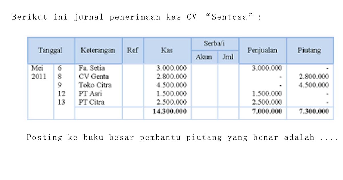 Soal Posting Ke Buku Besar Utama Dan Buku Besar Pembantu